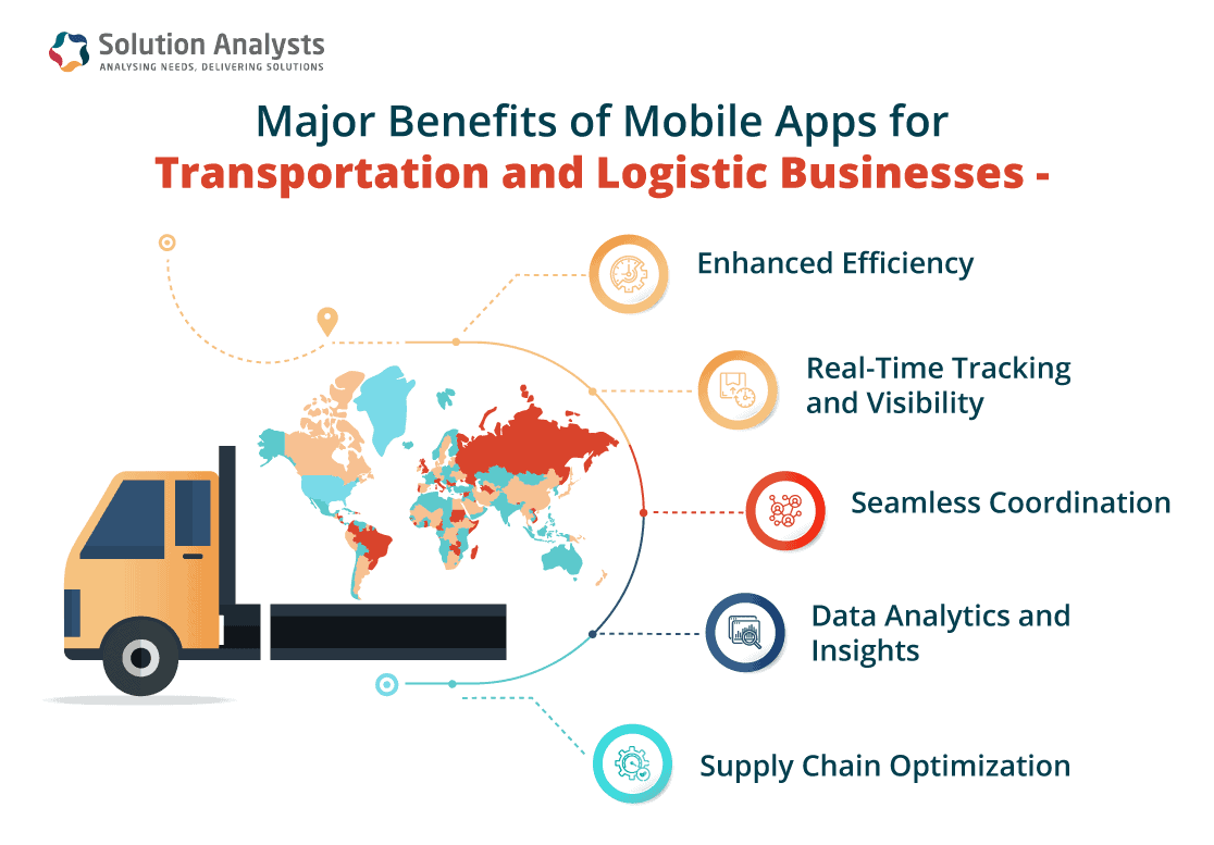 Benefits of Mobile Apps for Transportation and Logistic Businesses