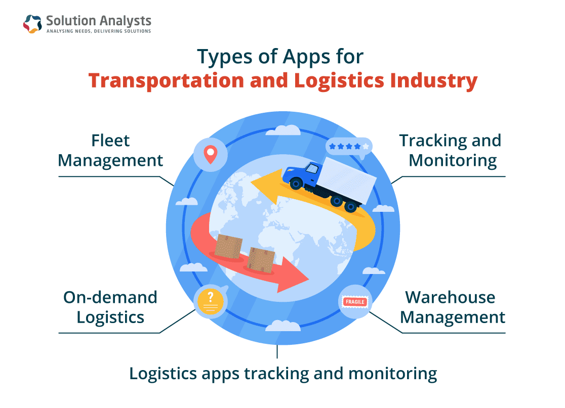 Types of Apps for Transportation and Logistics Industry
