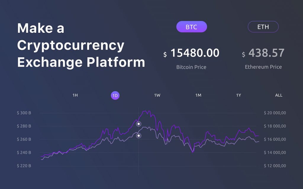 finance app crypto exchange