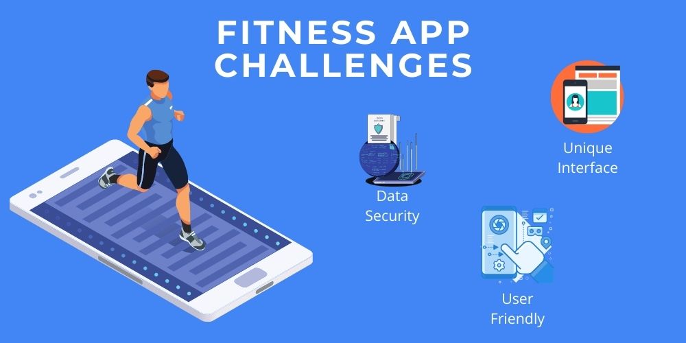 Fintess app challenges