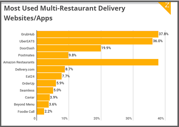 Food-Delivery App-like-UberEats