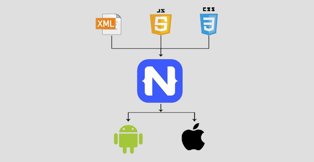 Top 3 Factors that makes NativeScript An Ideal Framework for Mobile App development