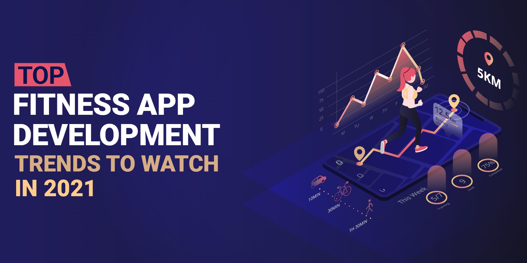 Top Fitness App Development Trends to Watch in 2022