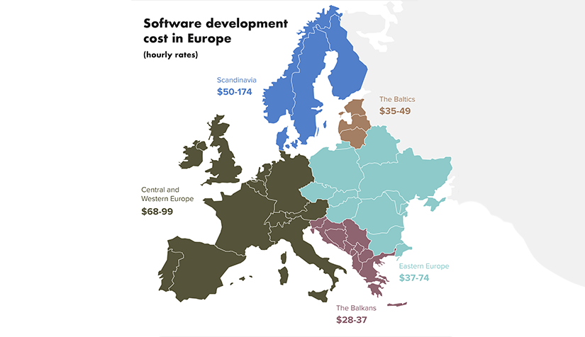 software development rate