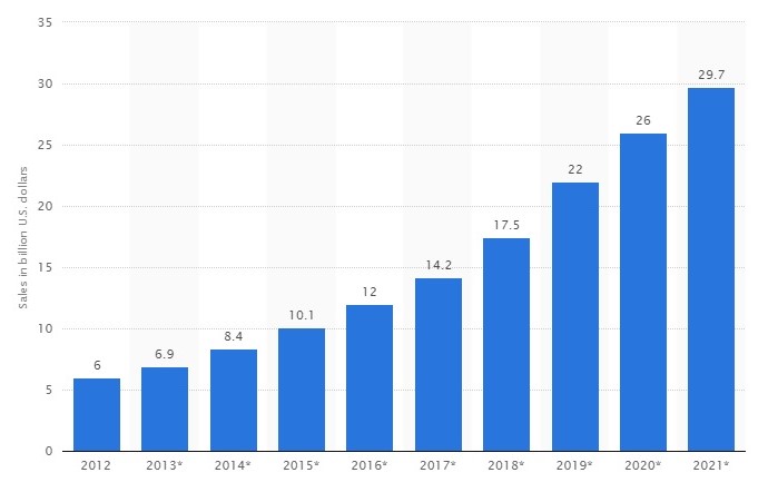 Start up report