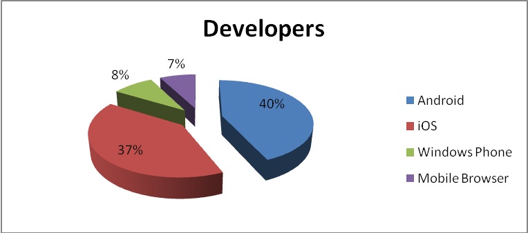 mobile-developer-trends