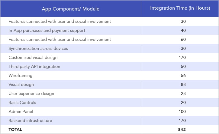 common feature estimate