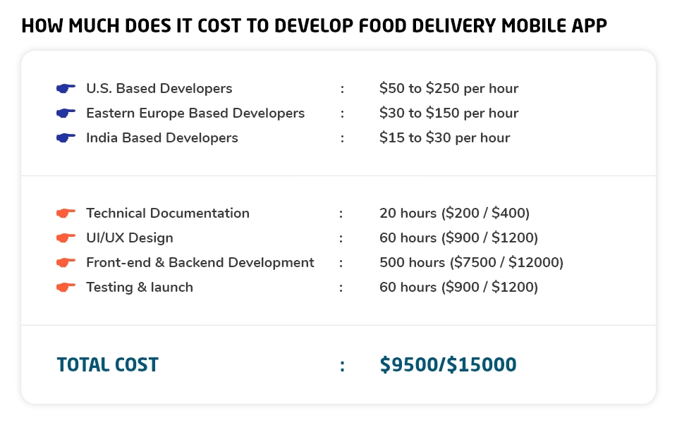 cost of on-demand food delivery app development.png