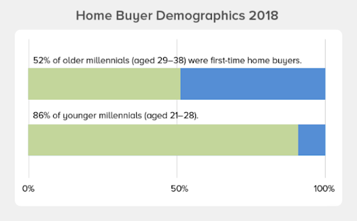 demographic