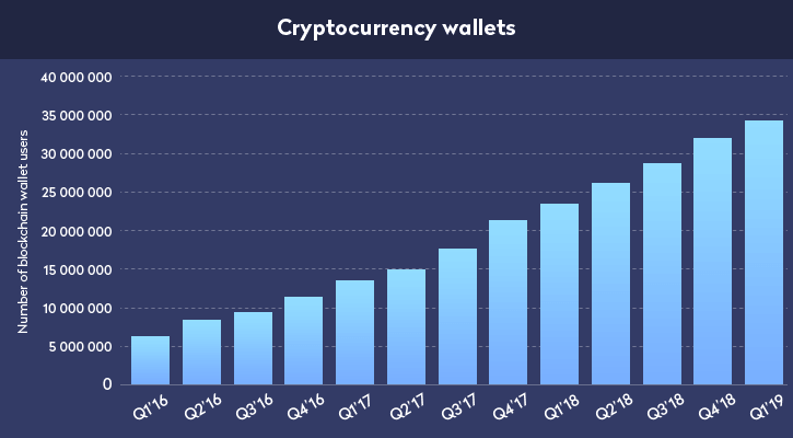 digital wallet trends cryptocurrency