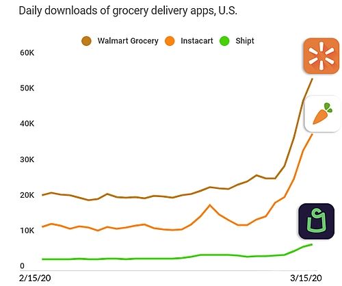 download-grocery-app