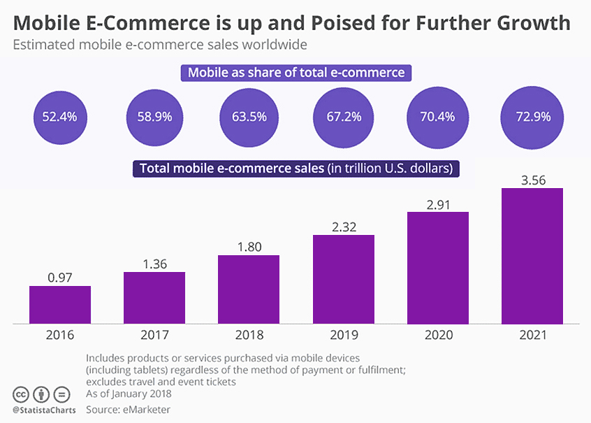 e-commerce