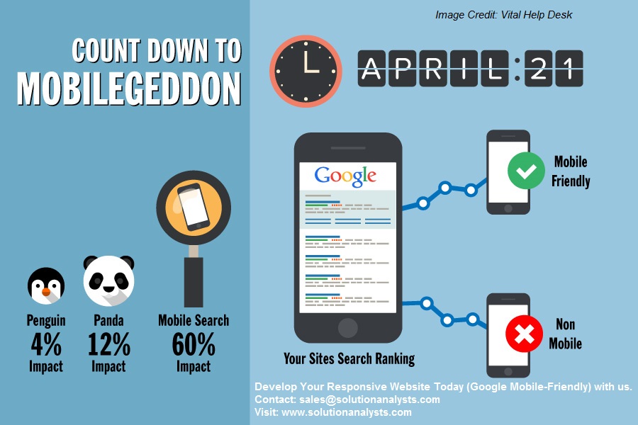 Google Mobile-Friendly Algorithm Updated – Is Your Website Ready?
