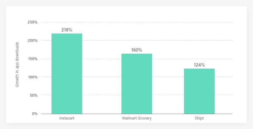 growth in app download.png