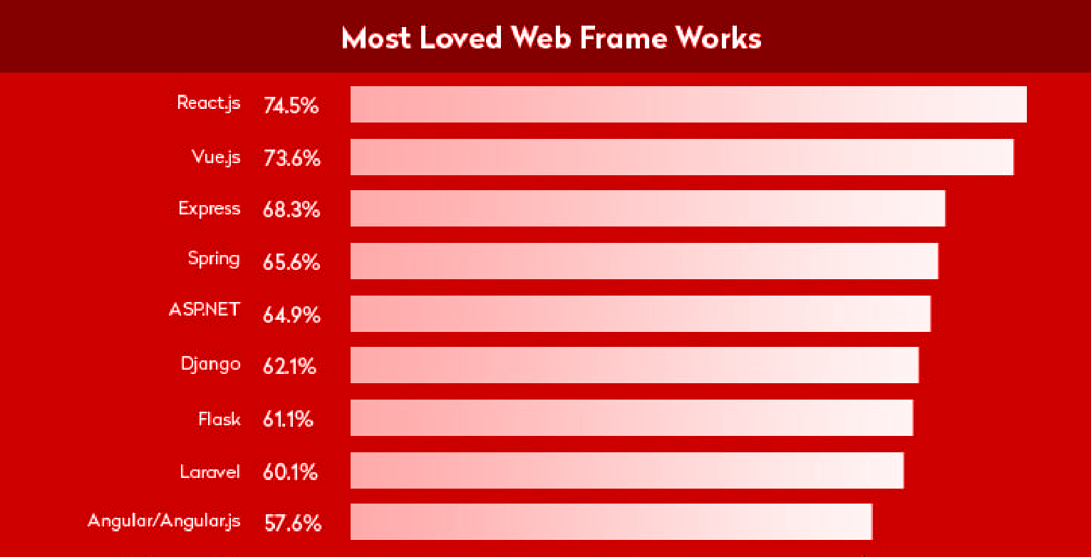 Web Frame Work
