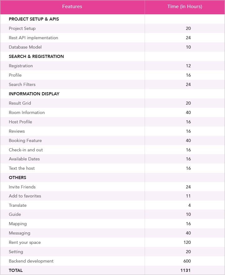 marketplace app estimate