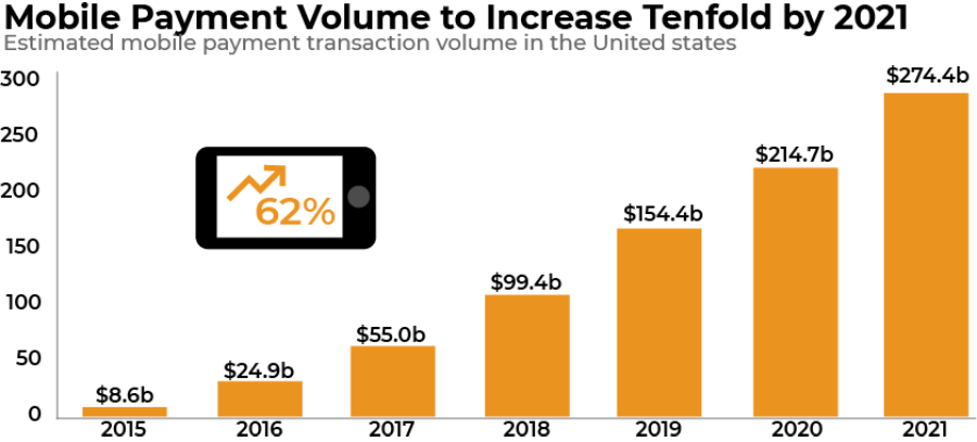 mobile payment transaction