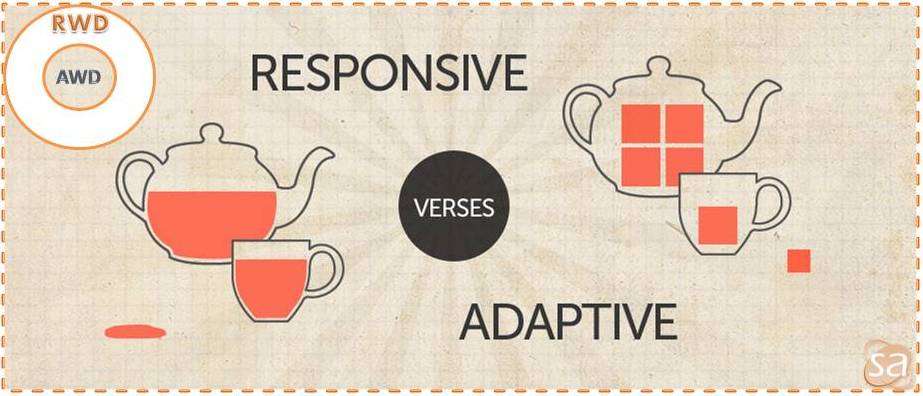 RWD Vs AWD: Similarities and Differences