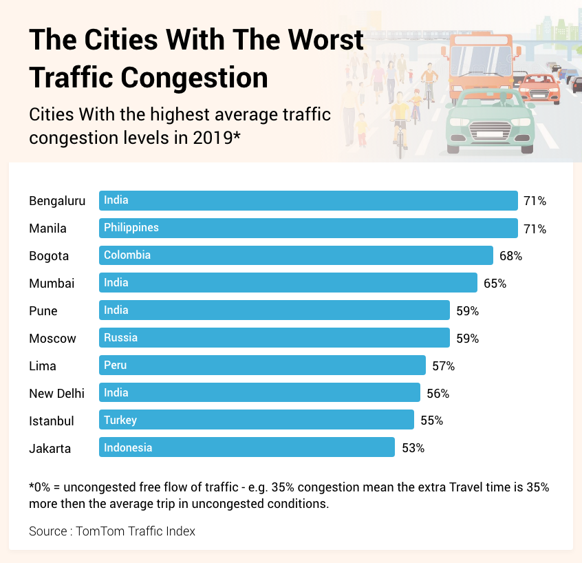 the-traffic-issues-congestion