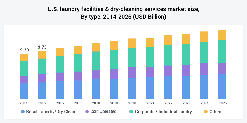 us laundry-dry-cleaning-services