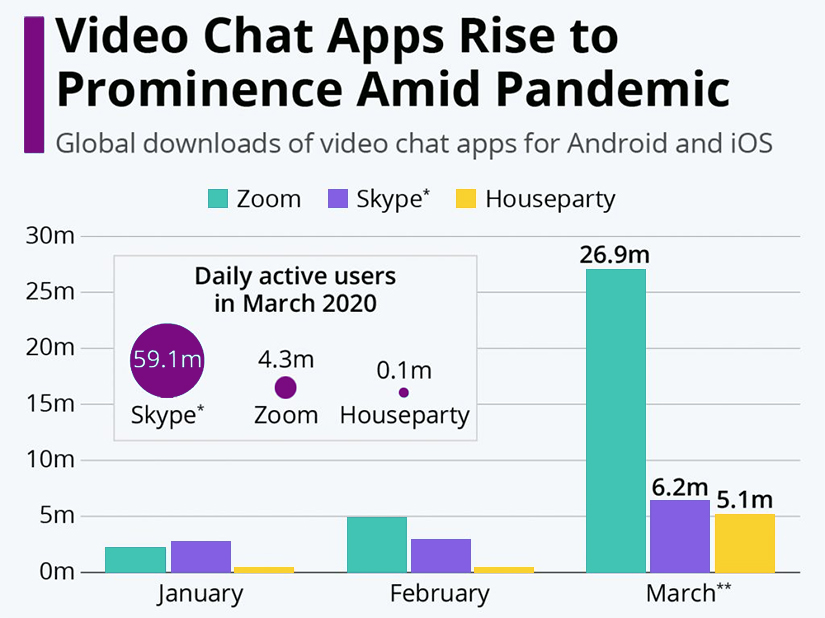 video-chat-apps