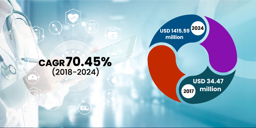 Scope of Blockchain in Healthcare Sector