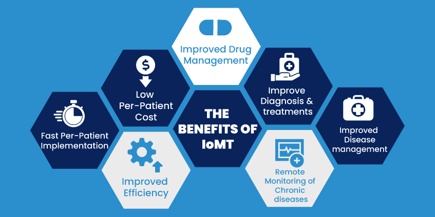 IoMT for Healthcare Industry