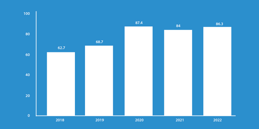 users of health and fitness apps