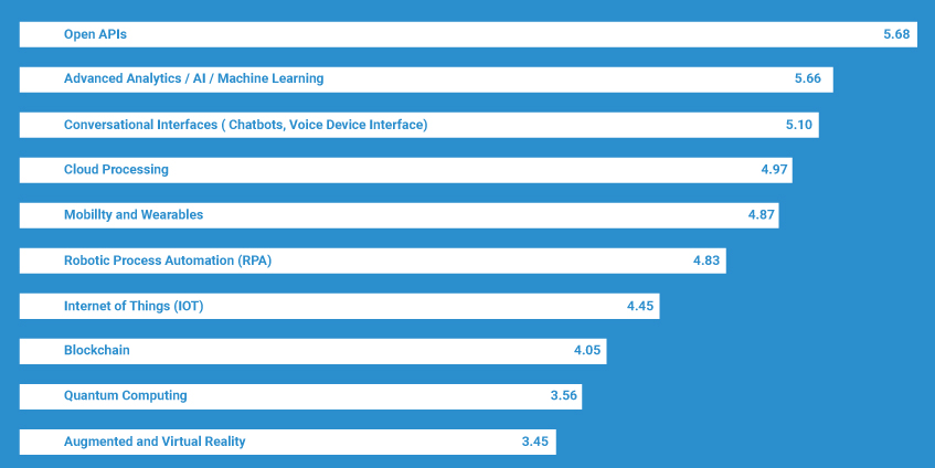 Technoloies-impact-in--fintech