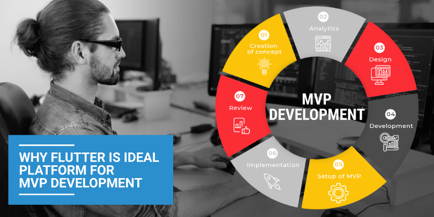 Why Flutter is Ideal Platform for MVP Development Process