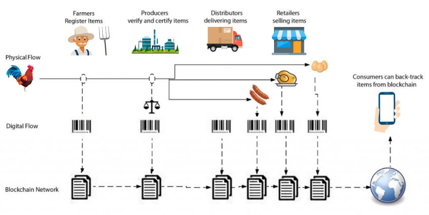 Better Traceability