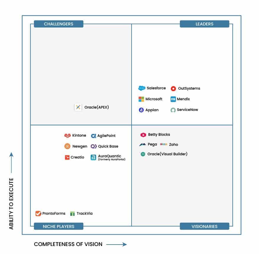 Low Code vs. No-Code- How These Platforms Play a Vital Role in Enterprise Software