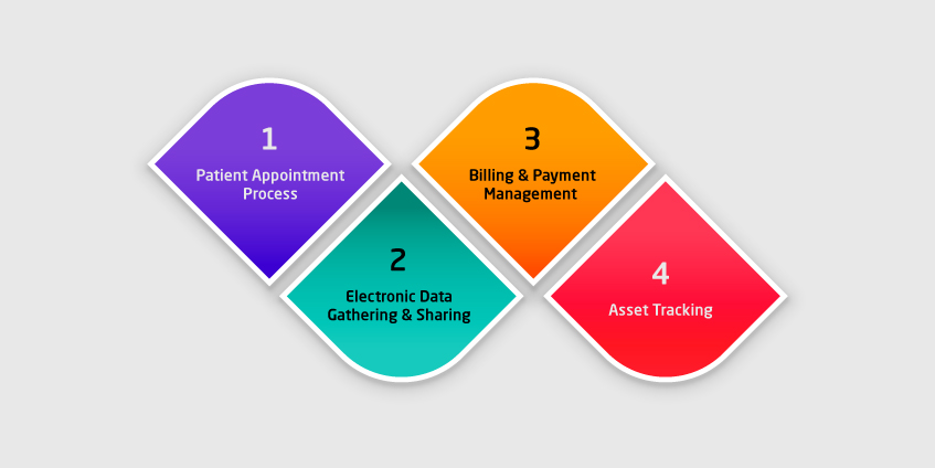 use cases of RPA in the healthcare sector