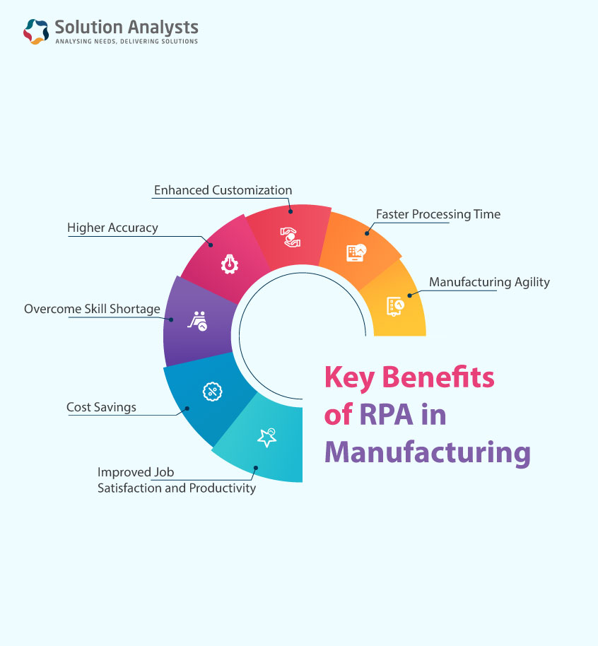 Benefits of RPA in Manufacturing 