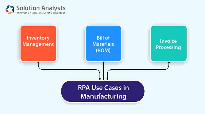 RPA Use Cases in Manufacturing