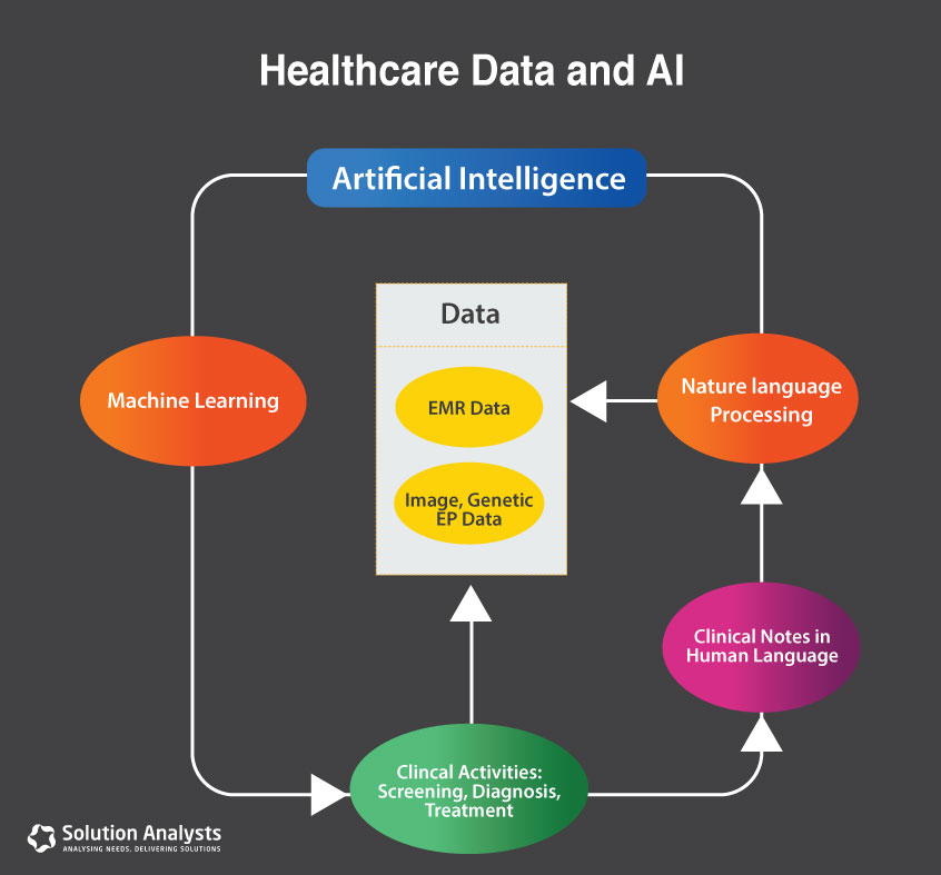 Healthcare Data and AI 