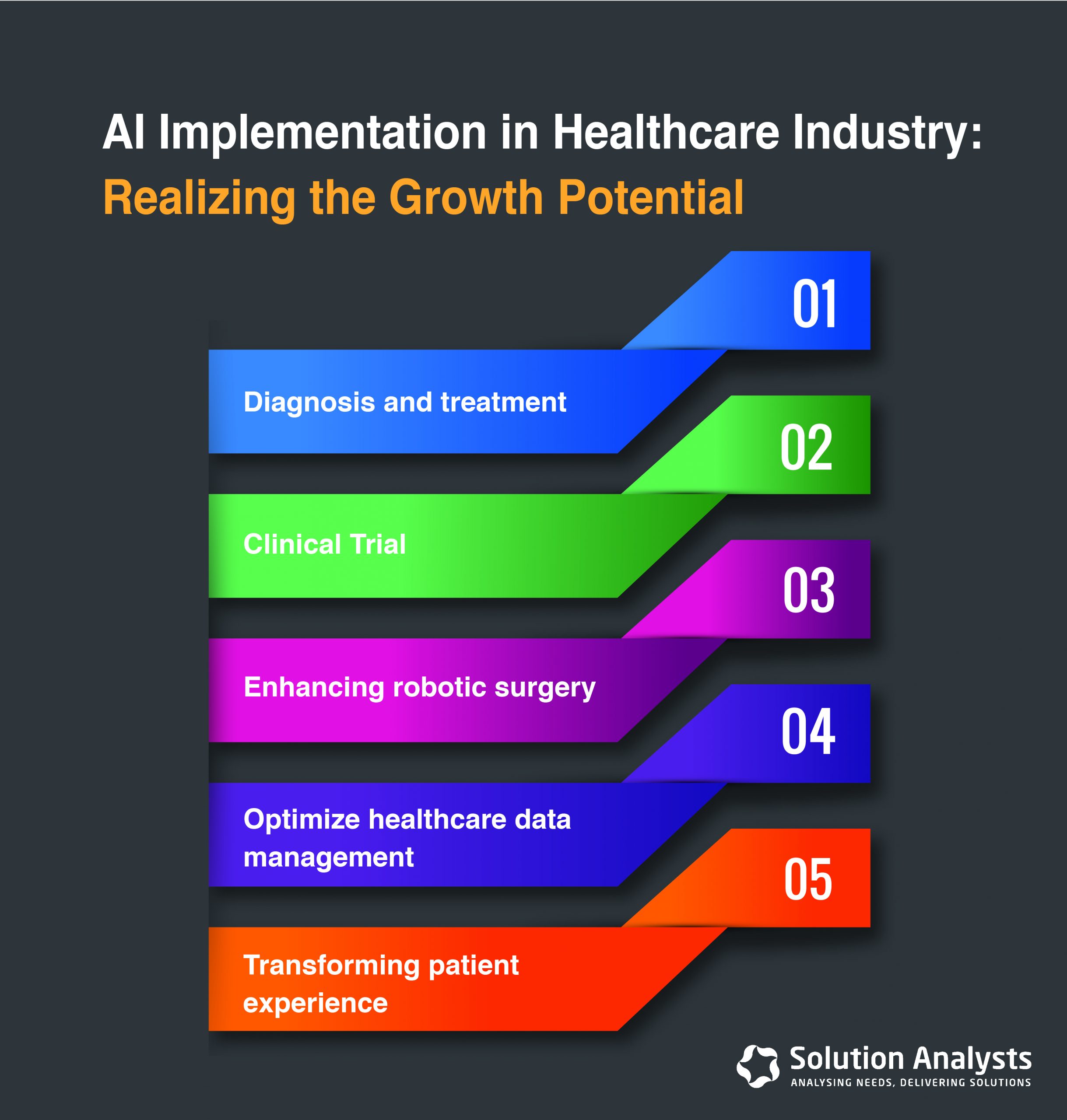 AI Implementation in Healthcare Industry