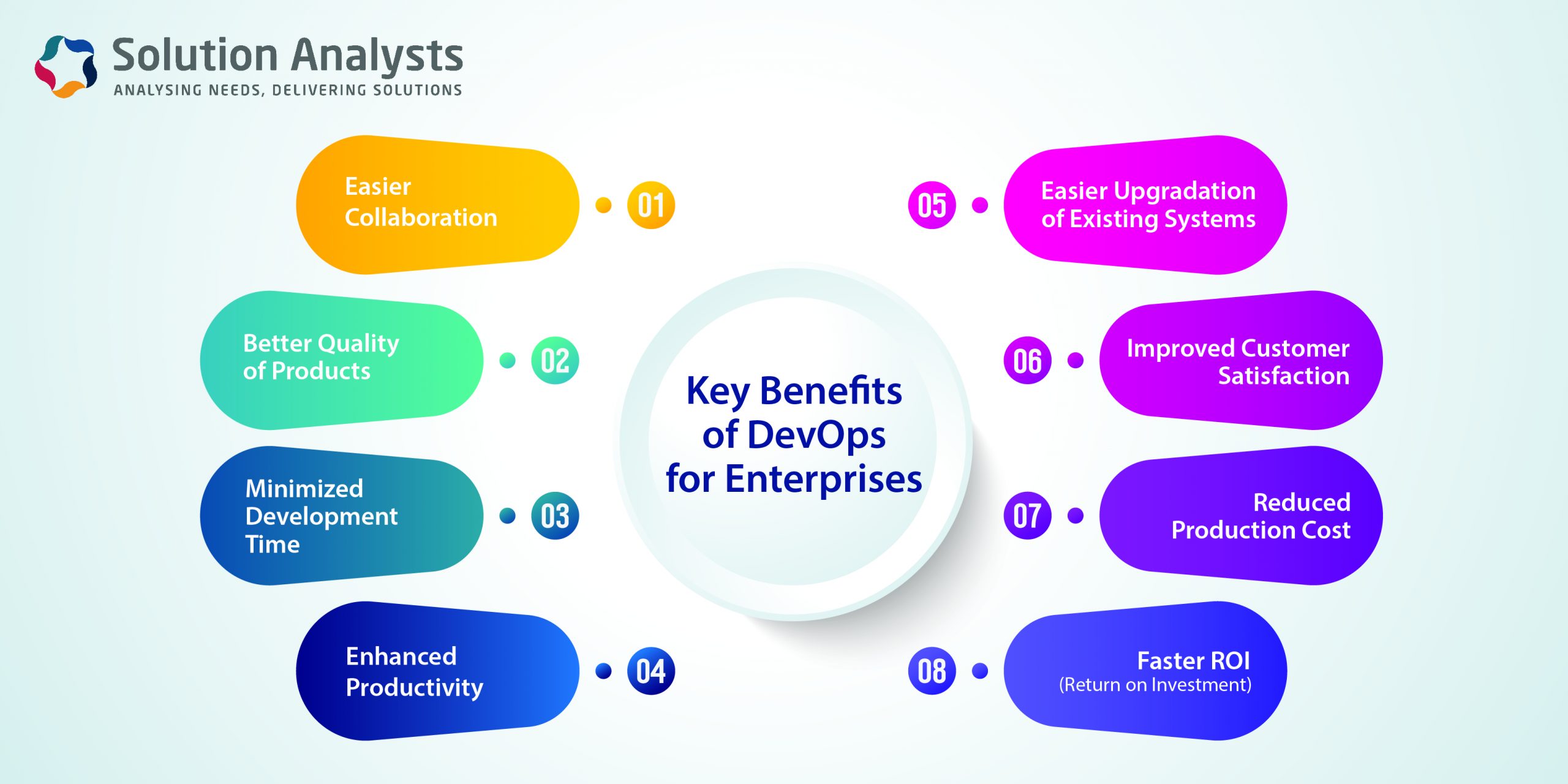 Key Benefits of DevOps for Enterprises