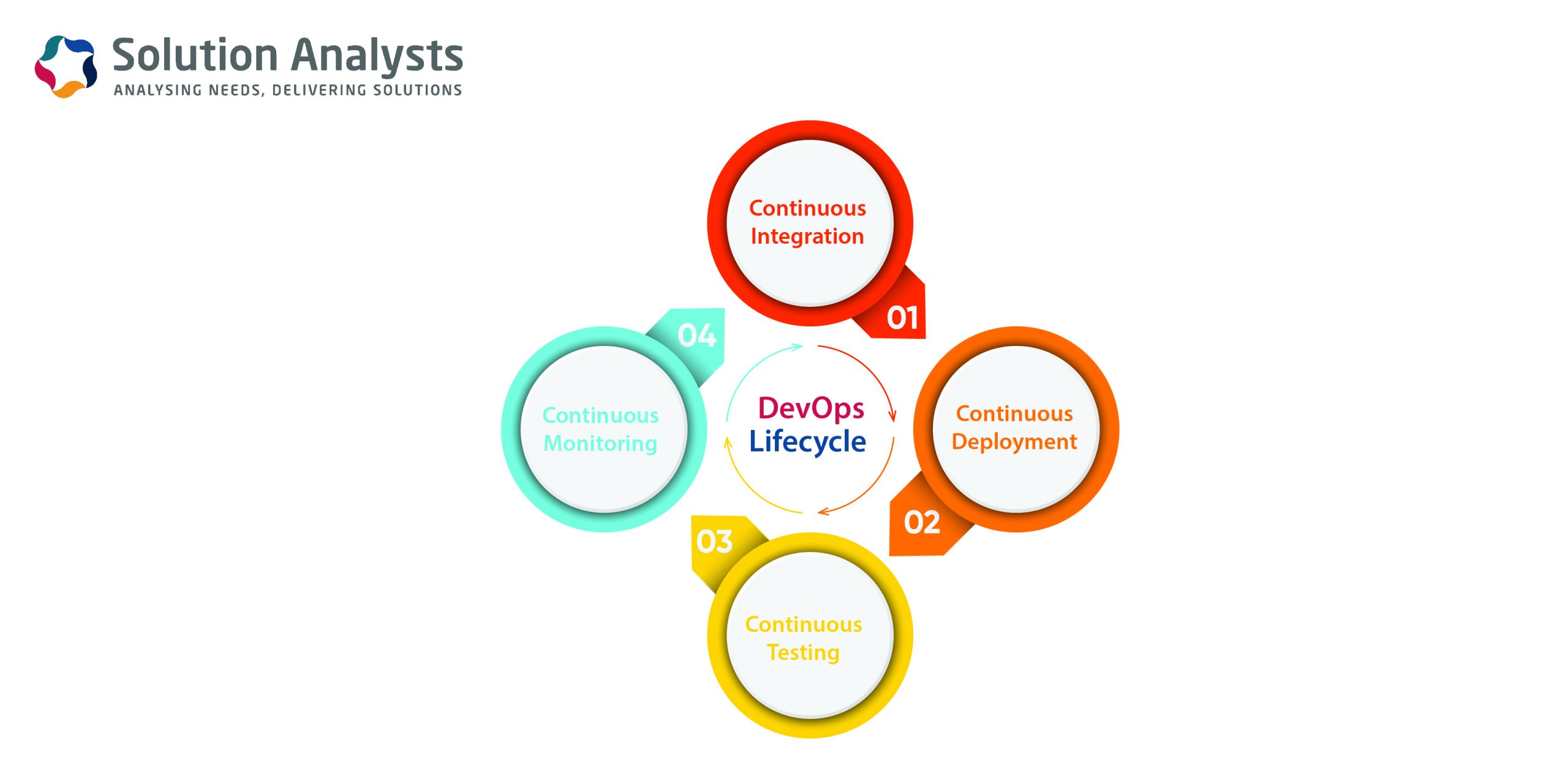 DevOps Lifecycle