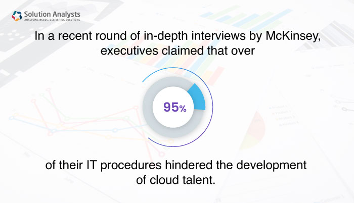  IT procedures hindered the development of cloud talent