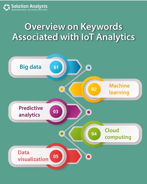 Overview on Keywords Associated with IoT Analytics