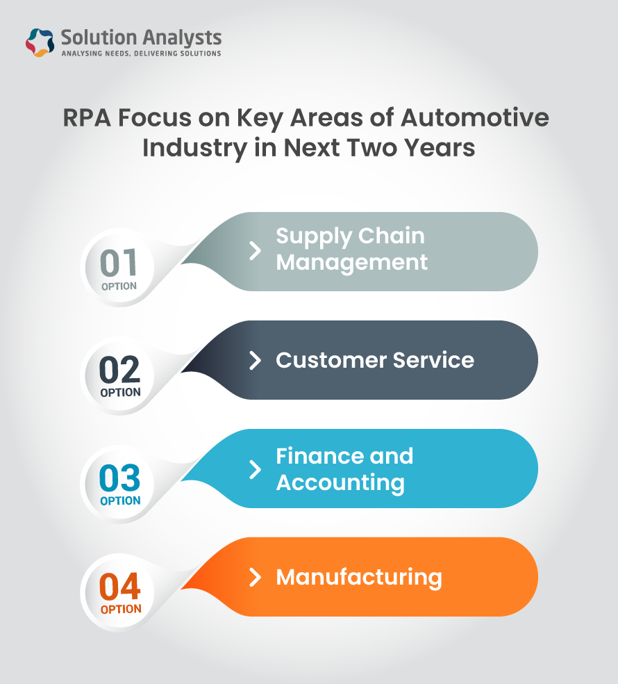 Key Areas of Automotive Industry