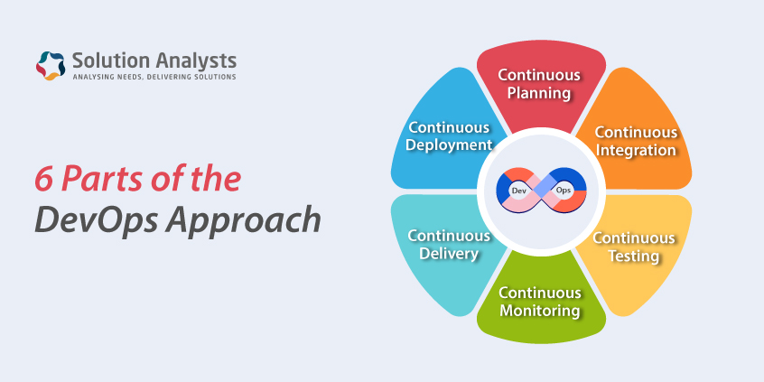 6 Parts of the DevOps Approach