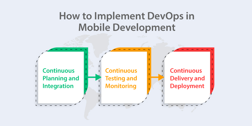 Implement DevOps in Mobile Development