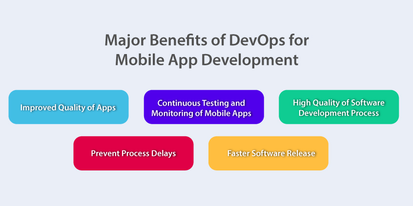 Benefits of DevOps for Mobile App Development