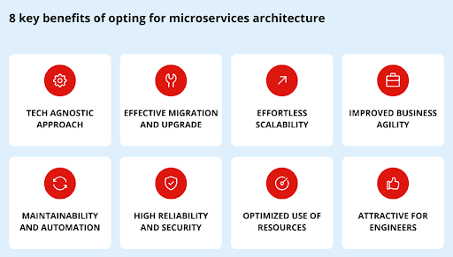 Features of Microservice Architecture