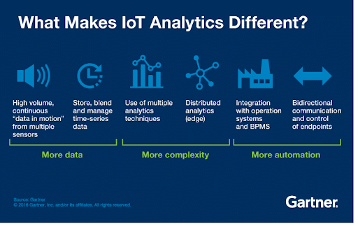 What makes IOT Analytics Different