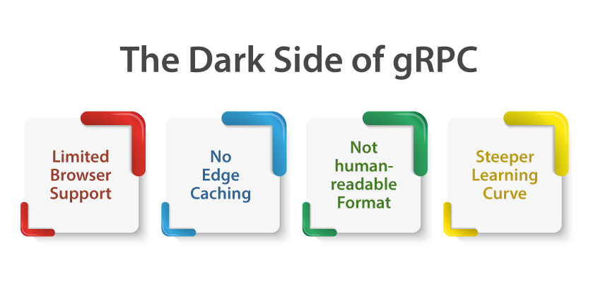The Dark Side of gRPC