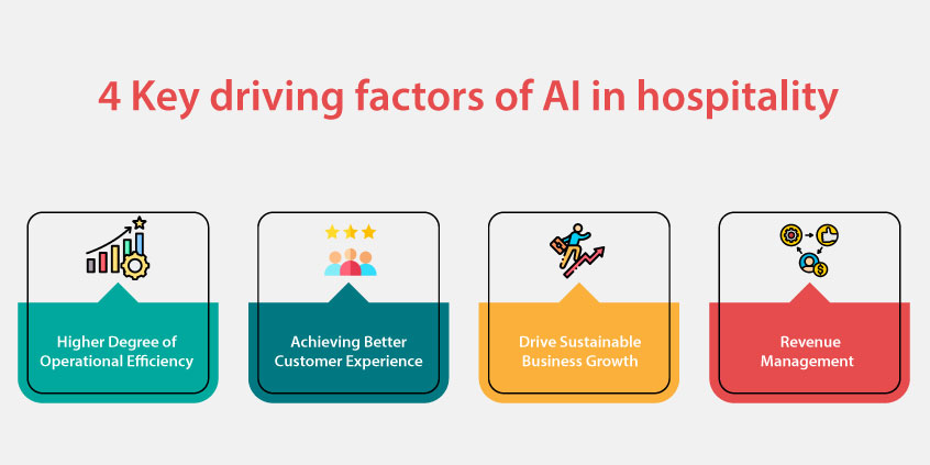 Key Driving Factors of AI in Hospitality Industry 