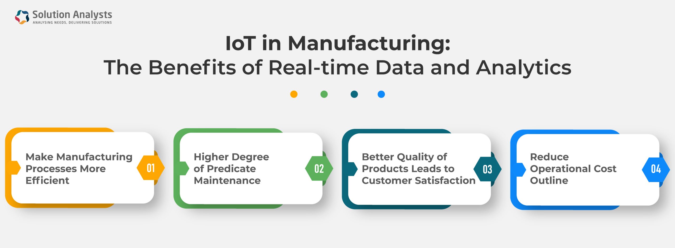 IoT and real-time data analytics